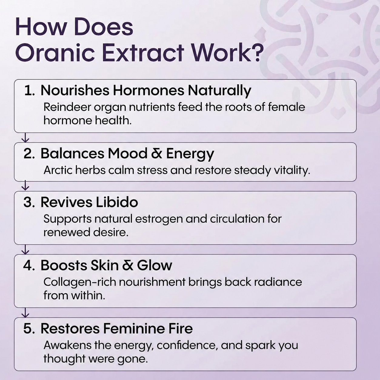 Oranic Extract® Ancestral Waist & Thighs Slimmer