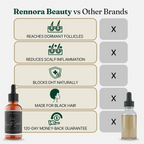 ORANIC EXTRACT® Hair Growth Serum