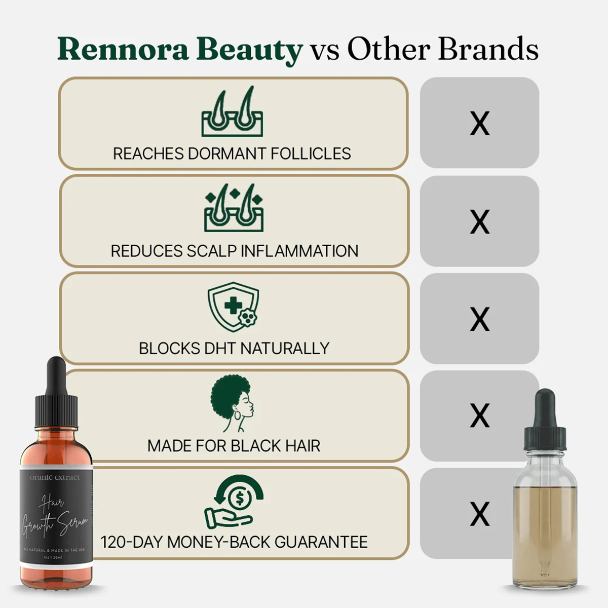 ORANIC EXTRACT® Hair Growth Serum