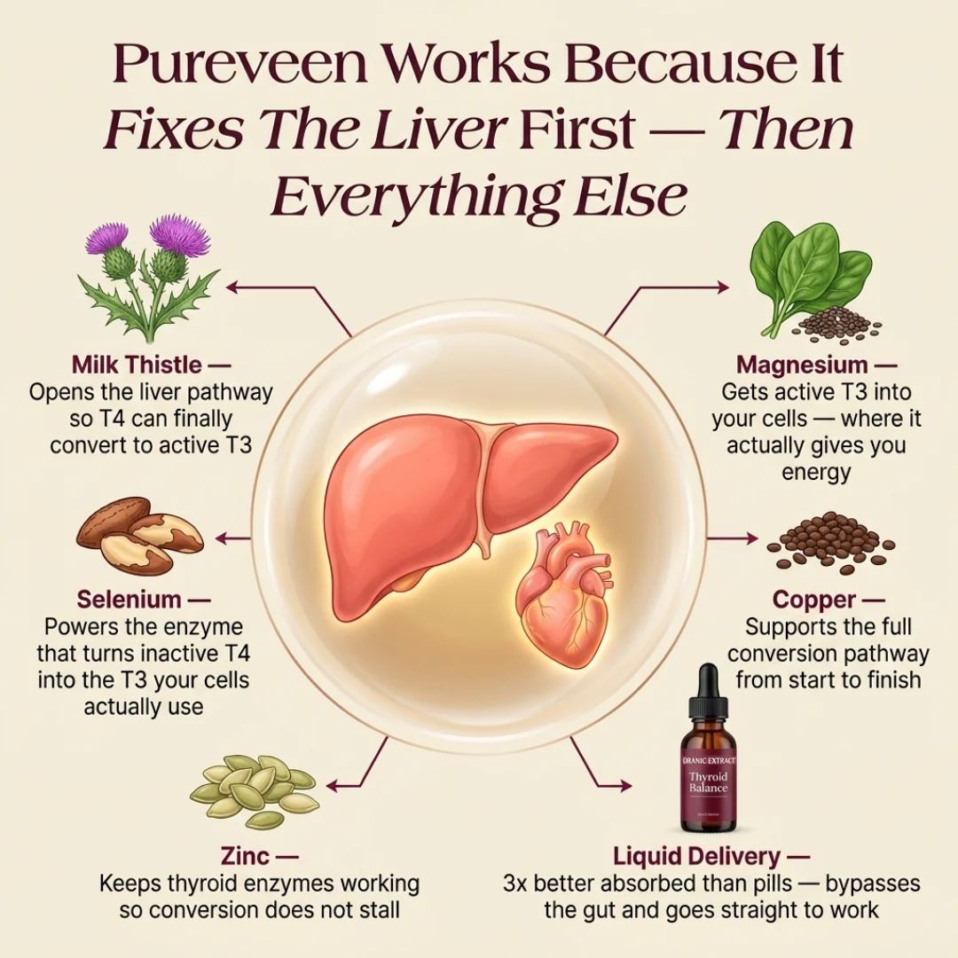 Oranic® Thyroid Balance