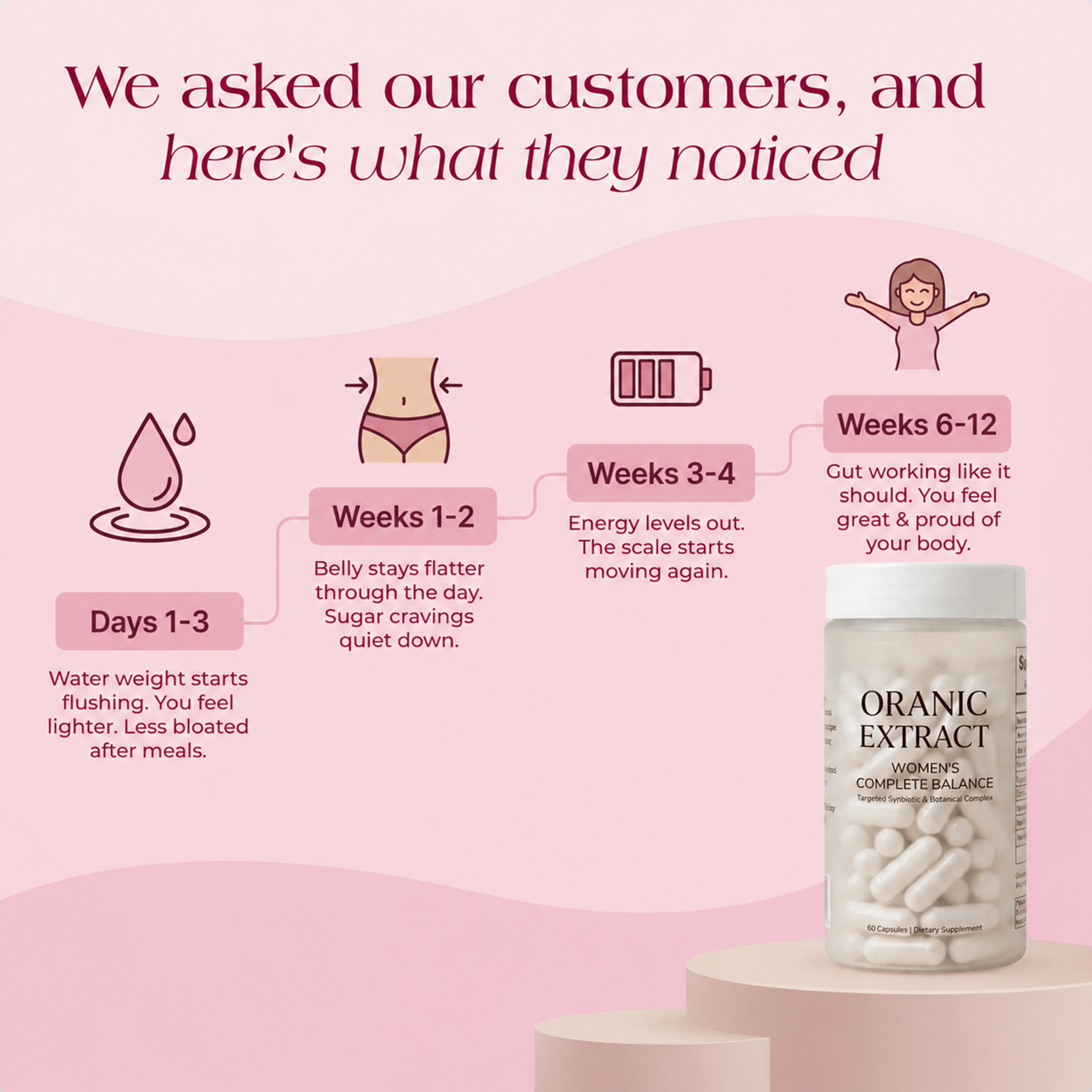 Oranic Extract® Gut Biofilm Ritual
