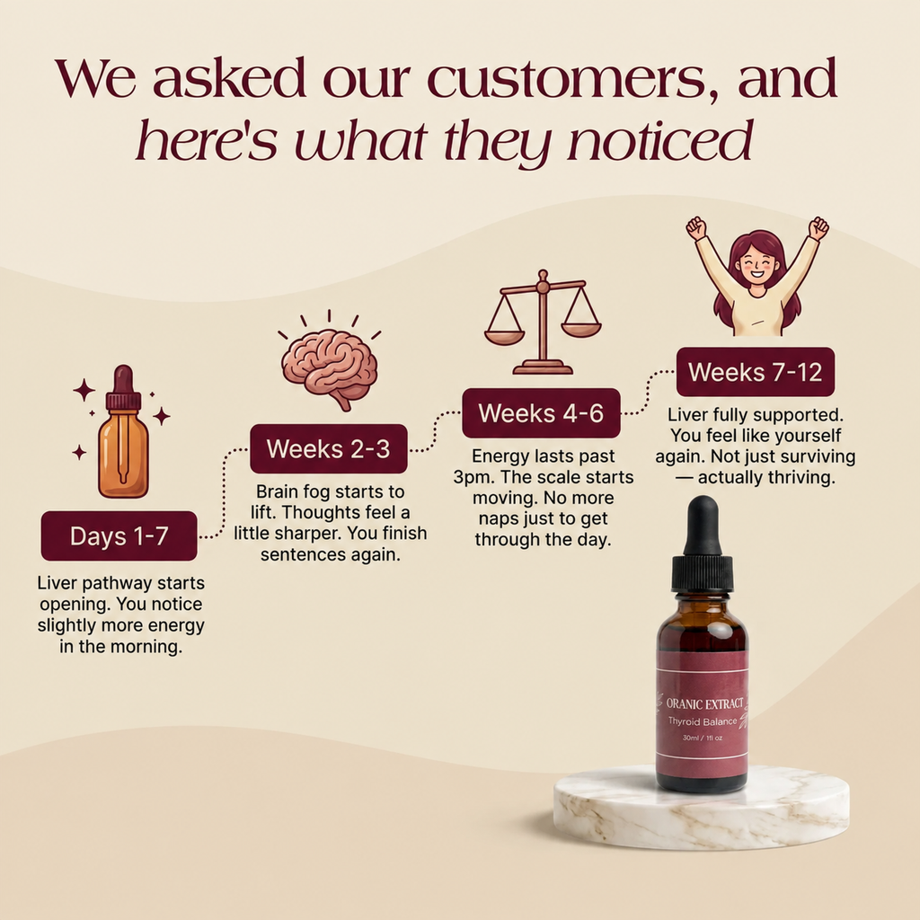 Oranic® Thyroid Balance