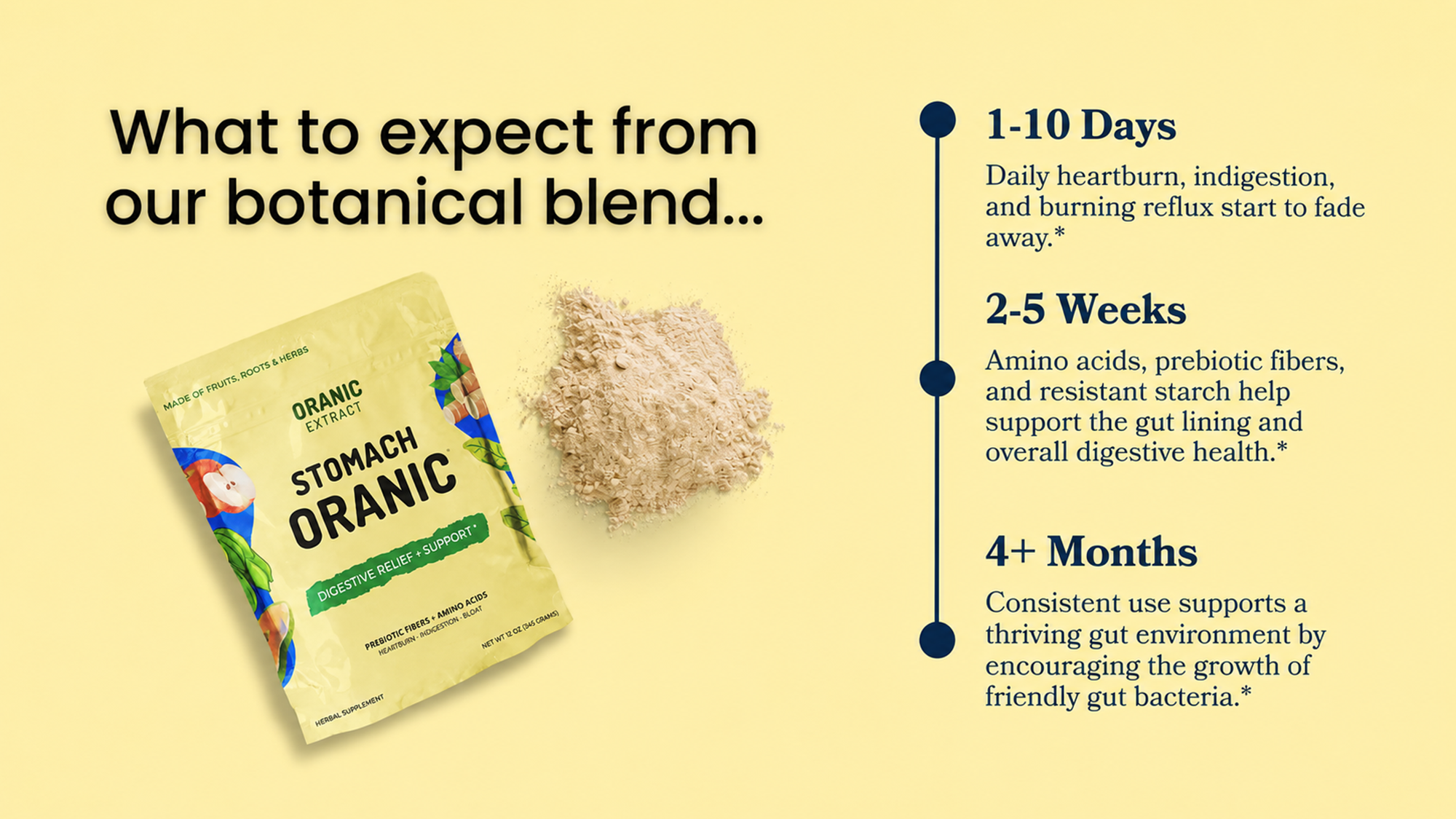 Stomach Oranic Extract