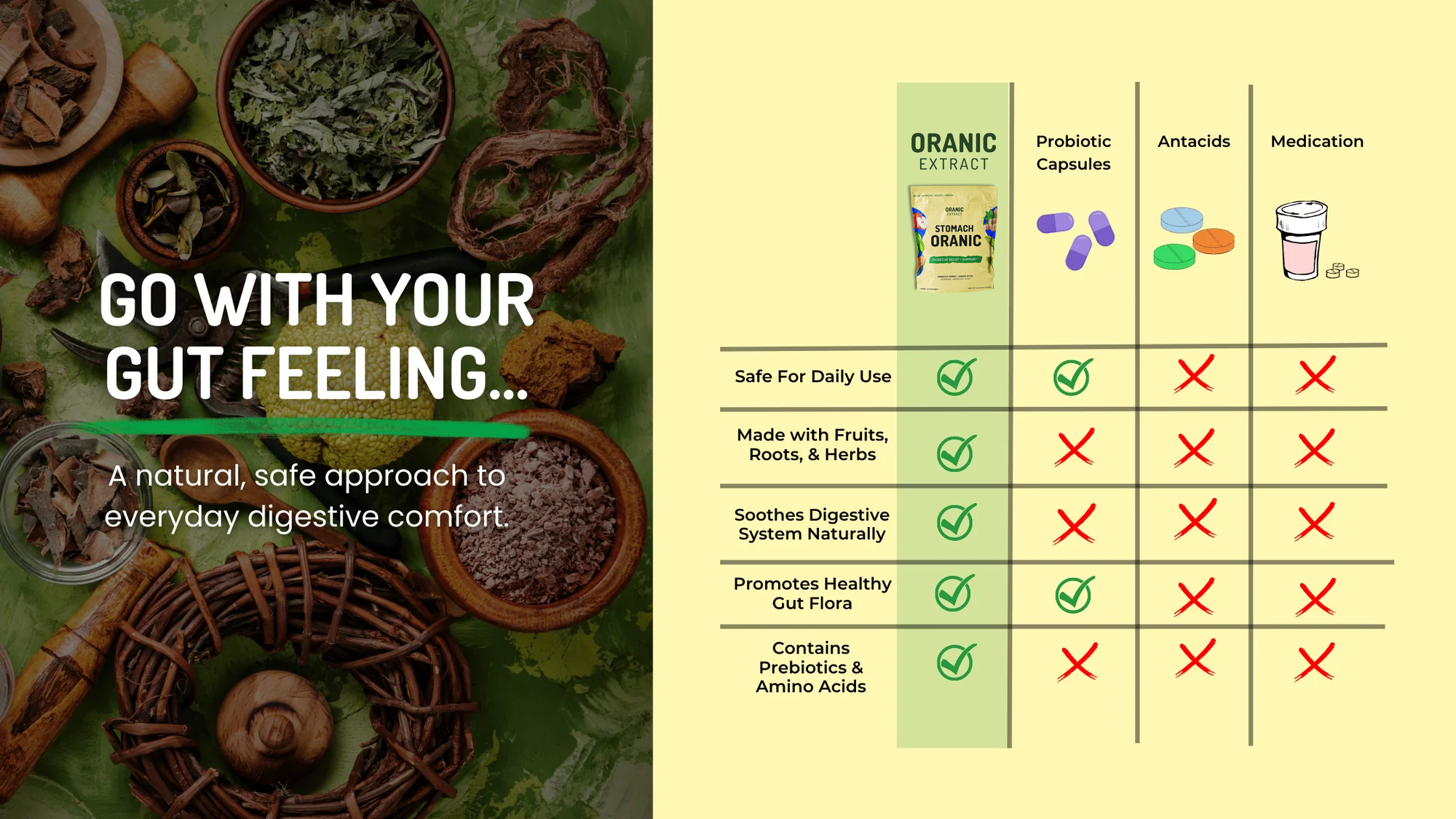 Stomach Oranic Extract