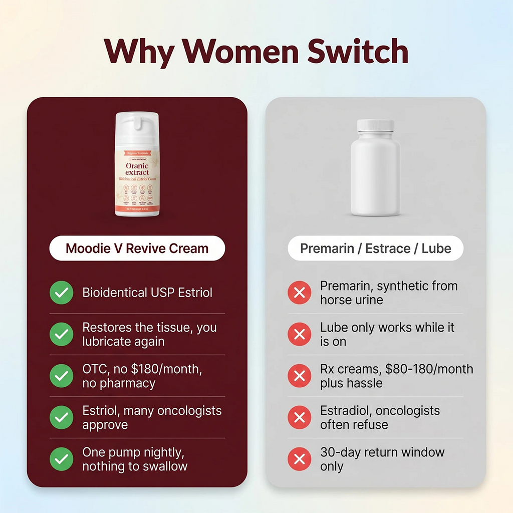 ORANIC EXTRACT® V REVIVE CREAM