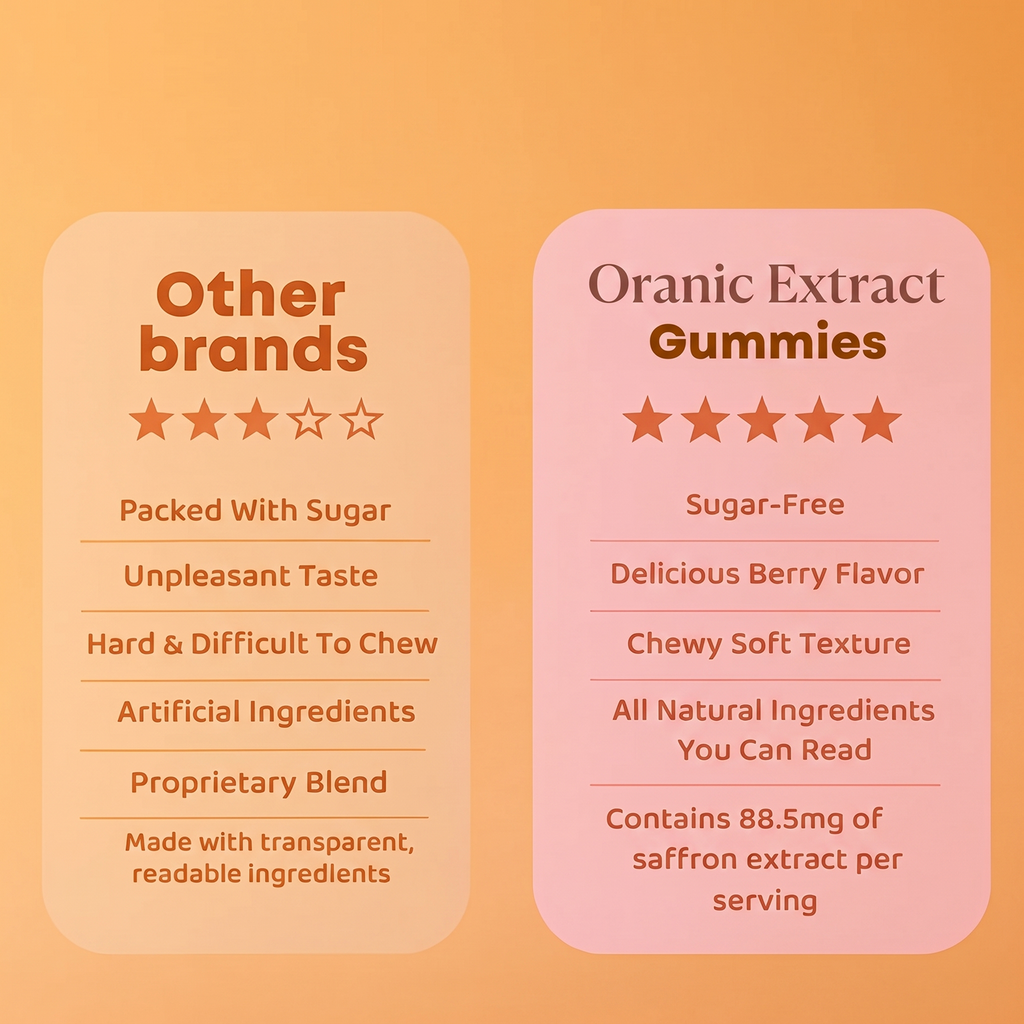 Oranic Extract ™ Saffron Gummies