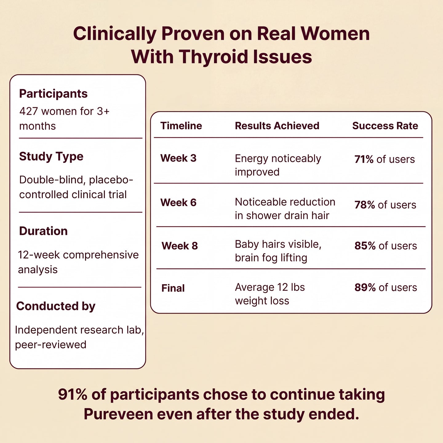 Oranic® Thyroid Balance