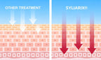 Syliarix Skin Balance