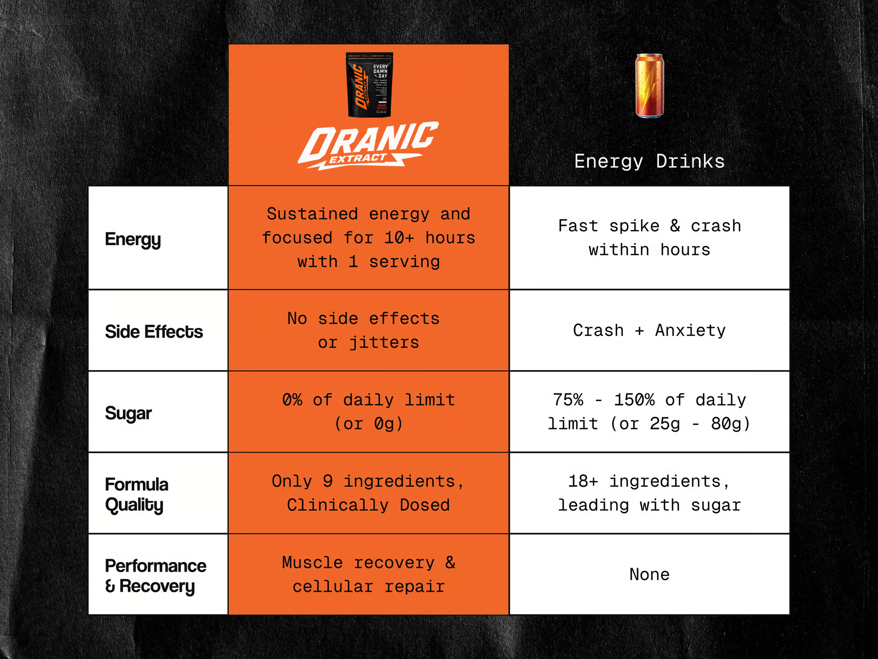 ORANIC EXTRACT® Starter Kit